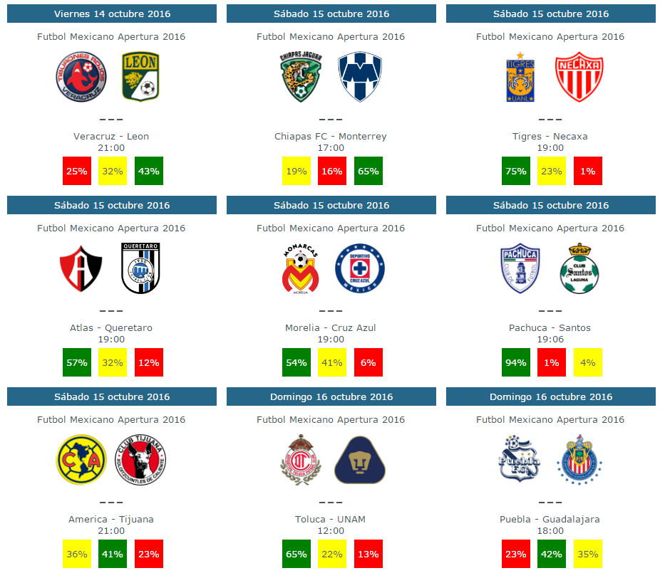 Tendencias y pronosticos de la jornada 13 del futbol mexicano